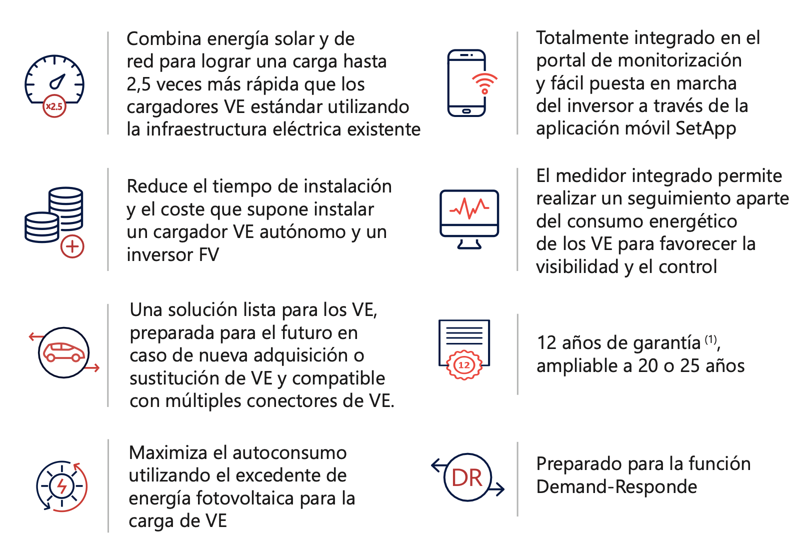 Características inversor para la carga de vehículos eléctricos SolarEdge